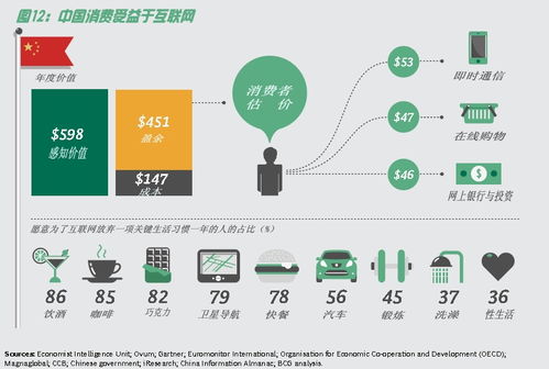 波士頓咨詢報告 中國互聯網對GDP貢獻位列全球第三，凸顯數字經濟新引擎效應